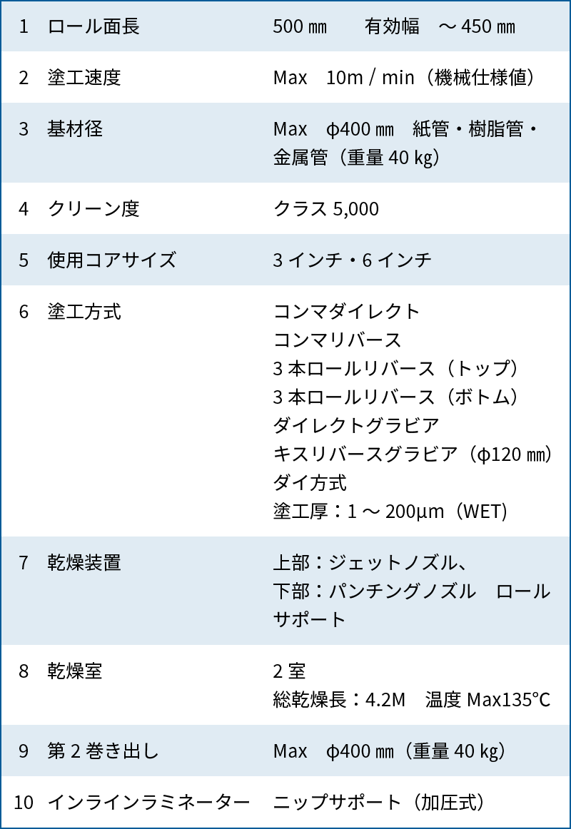 小型機仕様詳細