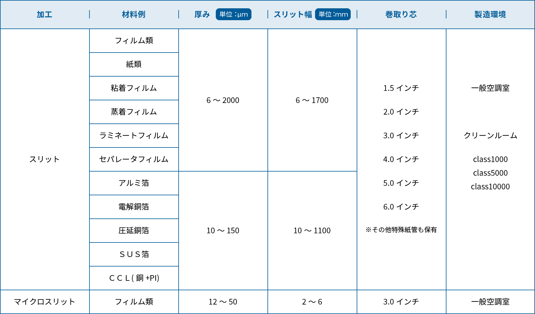 スリッタースペック表